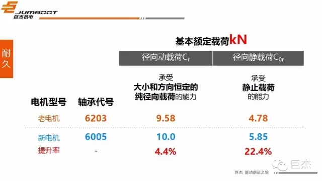 大国重器丨领航